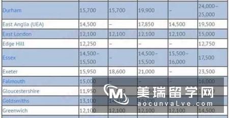 英国留学MBA的费用需要多少?不同地区大不同