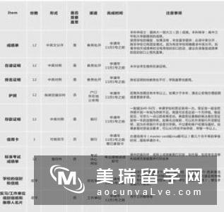 英国留学贷款申请材料需要哪些？条件是什么？