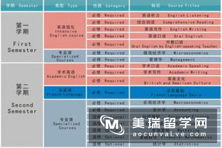 去英国读研究生预科要花多少钱