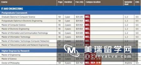 英国本科留学费用清单，你做好预算了吗?