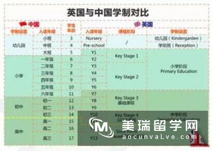 英国留学学校申请费用介绍