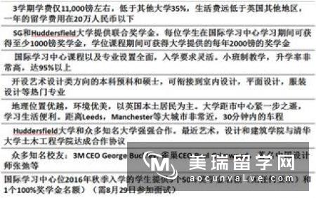 英国哈德斯菲尔德大学学费是多少？