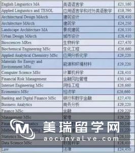 英国市场营销专业留学费用具体包括什么