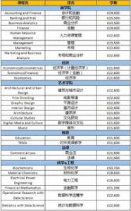 英国留学 | 怎么交学费？