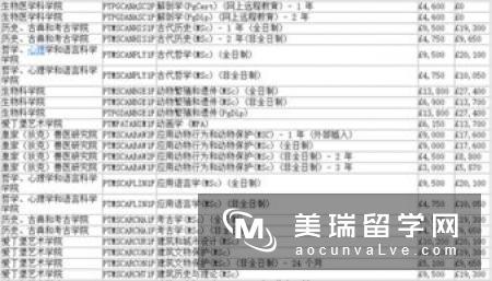 英国研究生学费需要多少钱？