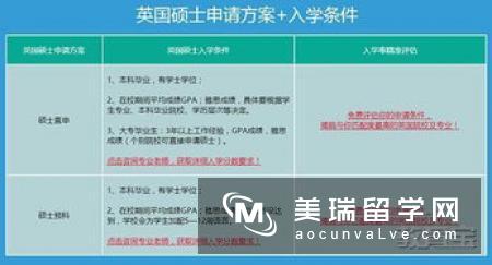 英国研究生一年生活费需要多少钱？