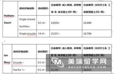 英国本科留学费用清单