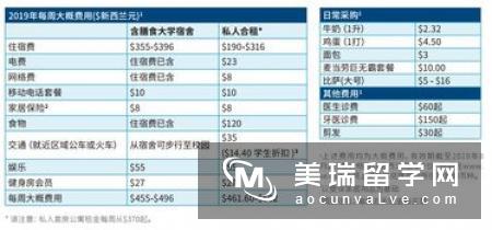 英国留学学费、生活费及住宿费介绍~