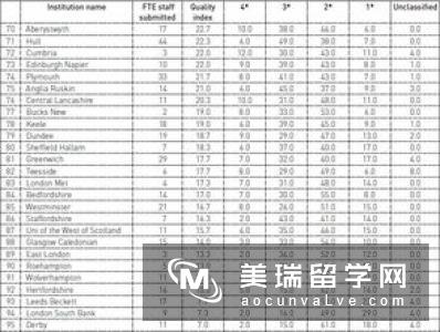 英国留学如何跨专业申请商科？