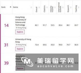 英国法律专业大学排名