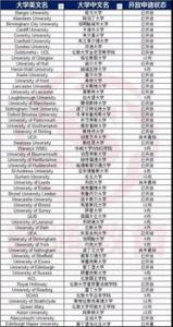 2018年英国大学硕士入学申请时间