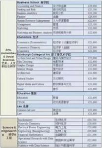英国大学留学签证费用需要多少钱？
