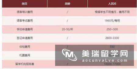 在英国留学一年费用需要多少钱？