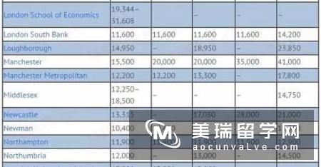 英国留学MBA的费用需要多少?不同地区大不同