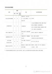 英国留学存款证明如何存你了解吗？
