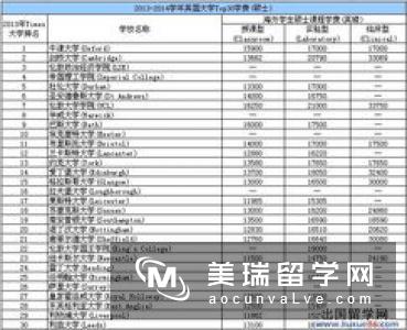英国研究生一年生活费需要多少钱？