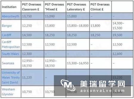 英国留学MBA的费用需要多少?不同地区大不同