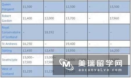 英国留学MBA的费用需要多少?不同地区大不同