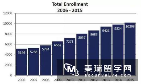 美媒炮轰UIUC招收中国留学生5000多人,超越其他州求学的人数