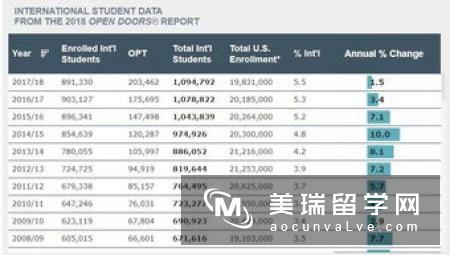 最热门的商科留学生统计|毕业后他们去了哪里?