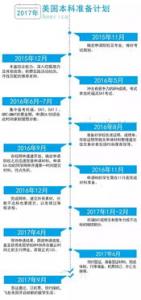英国研究生留学存款存多少就够用了？