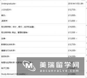 英国留学住宿费用怎么算？