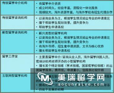 留学必看 | 英国本科留学费用介绍