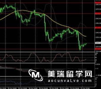 去英国学新闻传播学费用需要多少钱?