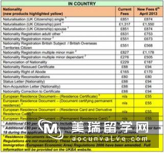 英国留学签证境外境内申请费用一样吗？