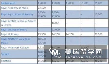 英国留学MBA的费用需要多少?不同地区大不同