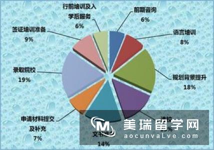 英国高中本科硕士留学费用分析