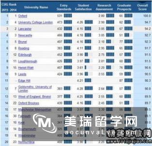 英国留学课程各阶段学历简介