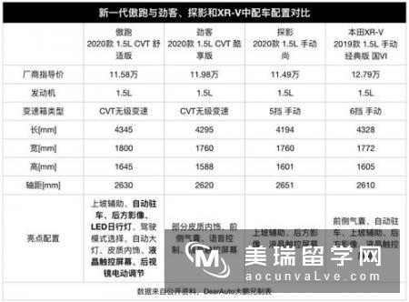 谢菲尔德硕士国内口碑如何