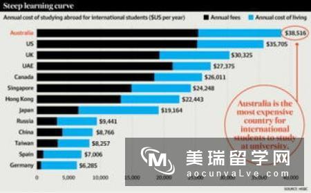 英国硕士留学费用是多少？我来给你算算！