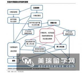 减少英国留学费用的方法有哪些