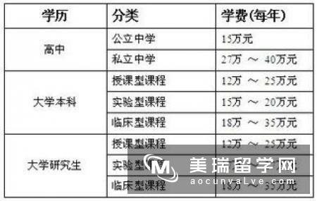 英国留学一年生活费需要准备多少钱?