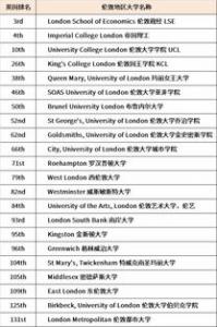英国研究生留学费用攻略