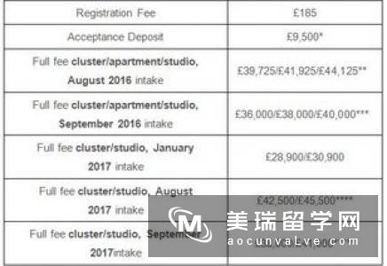 英国大学商科类专业申请明确要求提供GMAT成绩
