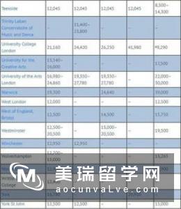 英国留学硕士费用明细有哪些?