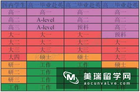 英国高中本科硕士留学费用分析