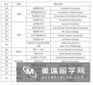 BTEC HND英国国家高等教育文凭项目介绍