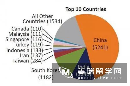 美媒炮轰UIUC招收中国留学生5000多人,超越其他州求学的人数