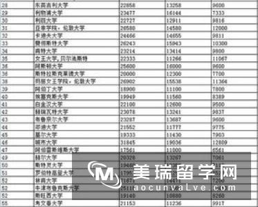 看仔细了,英国留学读研费用明细！
