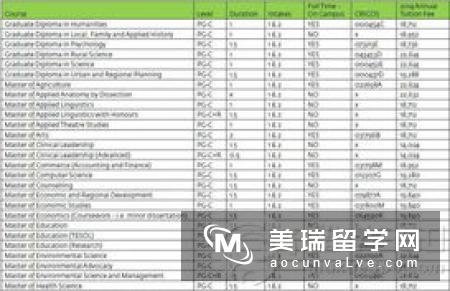英国的大学留学研究生学费