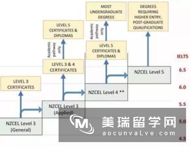高考后选择英国留学途径有哪些?