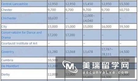 英国留学MBA的费用需要多少?不同地区大不同