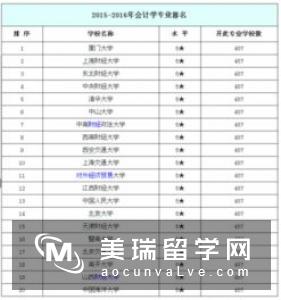 2019英国会计专业大学排名