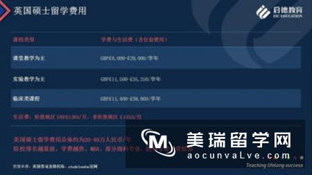 英国留学生活费用，哪个地区开销高？