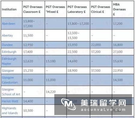 英国留学MBA的费用需要多少?不同地区大不同