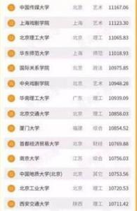 人家帝国理工学院地理专业毕业生的银行卡可不答应!